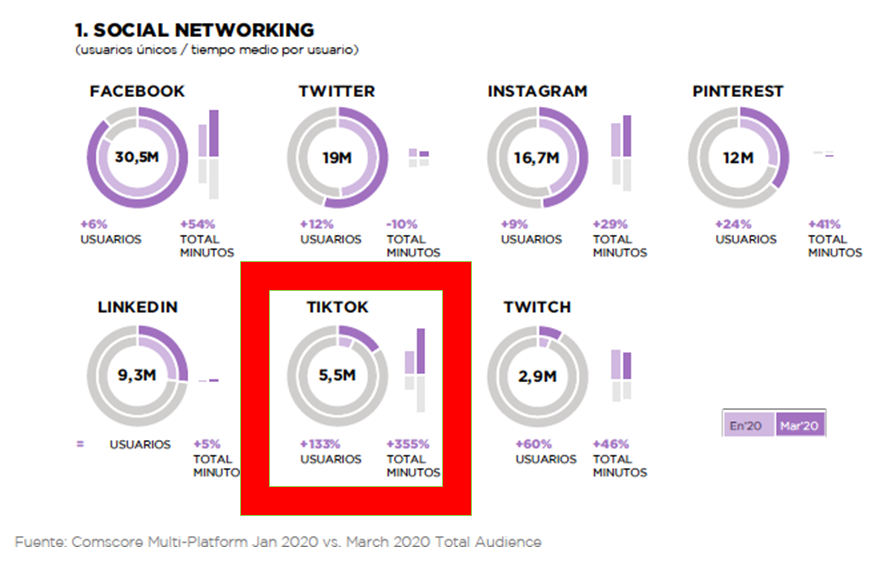 social networking tiktok - TikTok “made in China”: el fenómeno en redes sociales no sólo durante el confinamiento